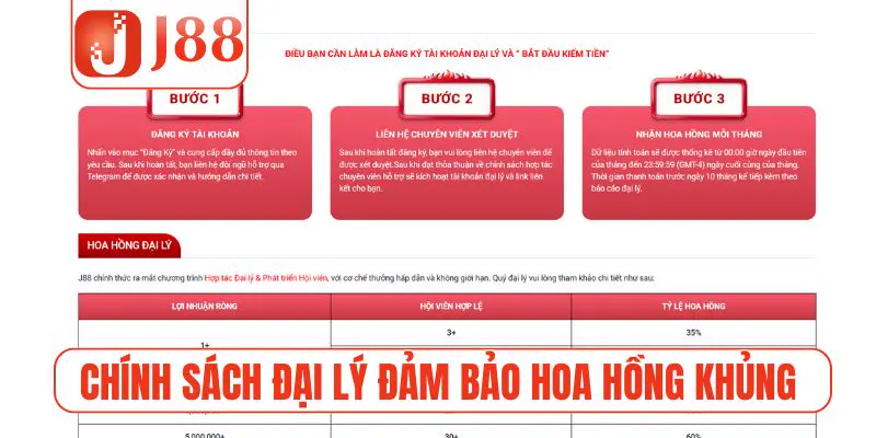 Chính sách đại lý đảm bảo hoa hồng khủng nhất thị trường