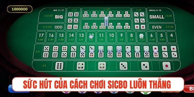 Sức hút mãnh liệt của cách chơi Sicbo luôn thắng