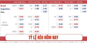tỷ lệ kèo hôm nay